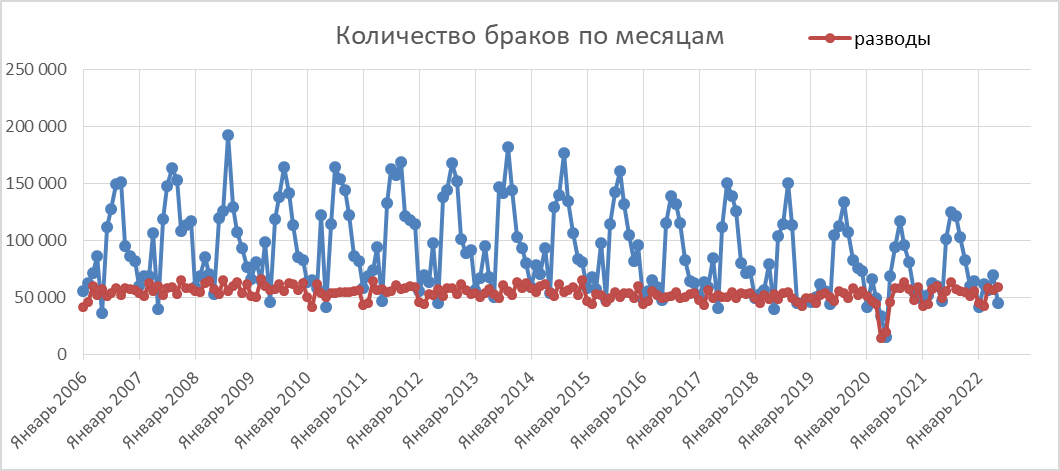 Демография питания. Демография