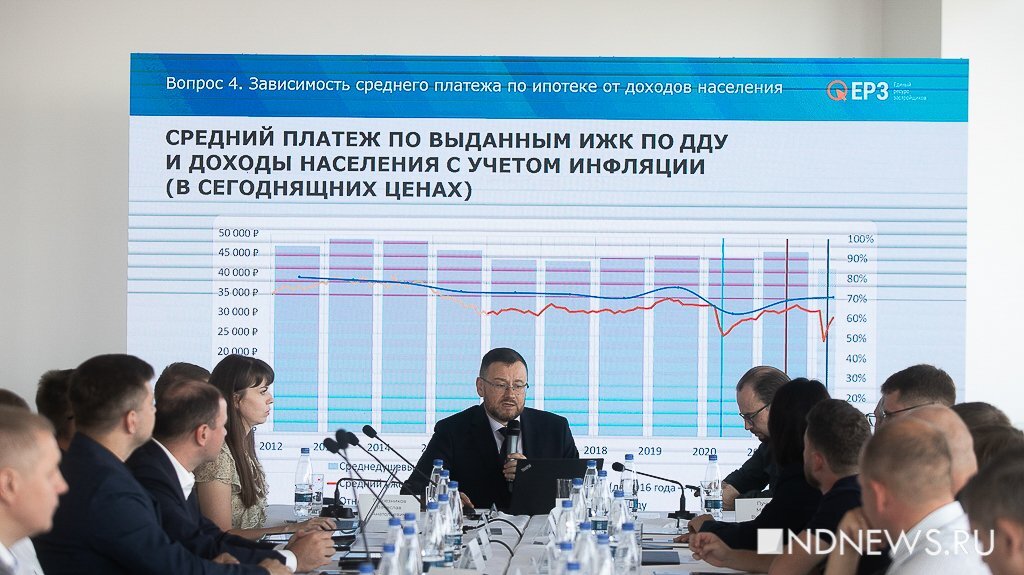 Прогноз эксперта. Рынок недвижимости график. рынок недвижимости на сегодняшний день график. рынок недвижимости. прогноз рынка недвижимости 2025.