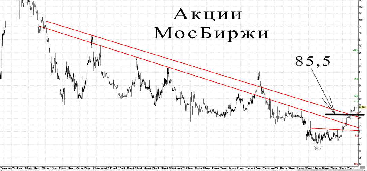 30-минутный график