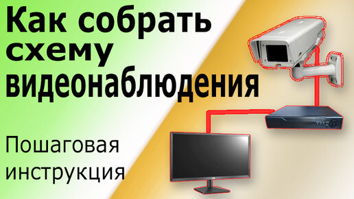 Как установить камеру видеонаблюдения: правила и этапы | Блог Видеоглаз