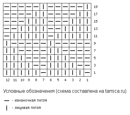 Простой мотив спицами