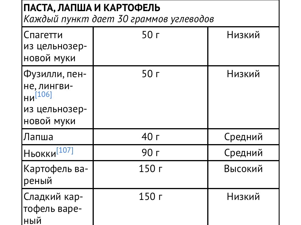 Калории – это условность!