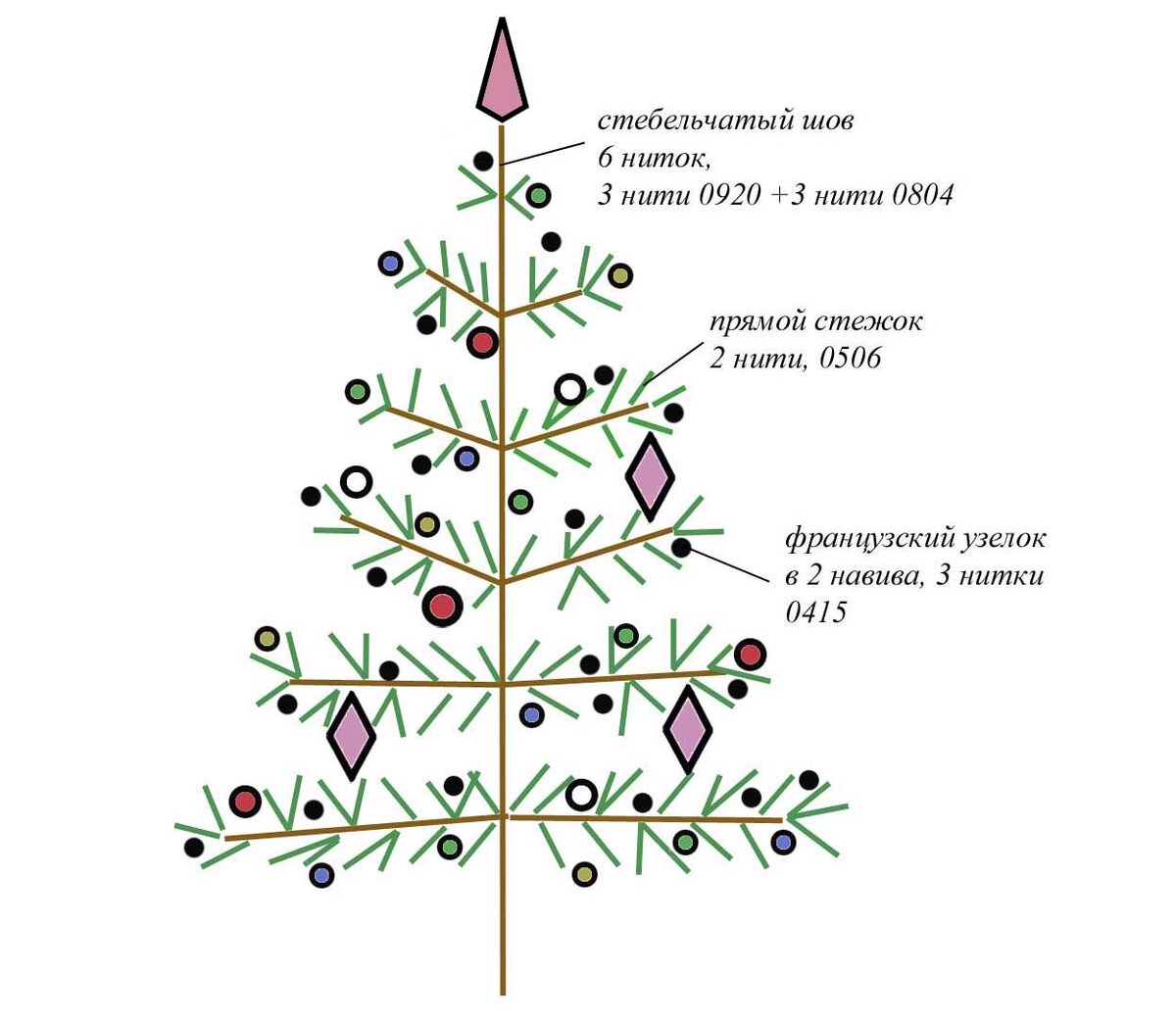 Елочка, схема для вышивки