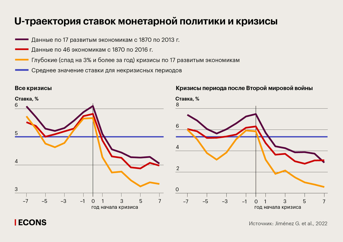 Процент инфляции 2018