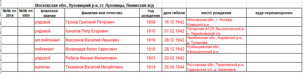 лист 1