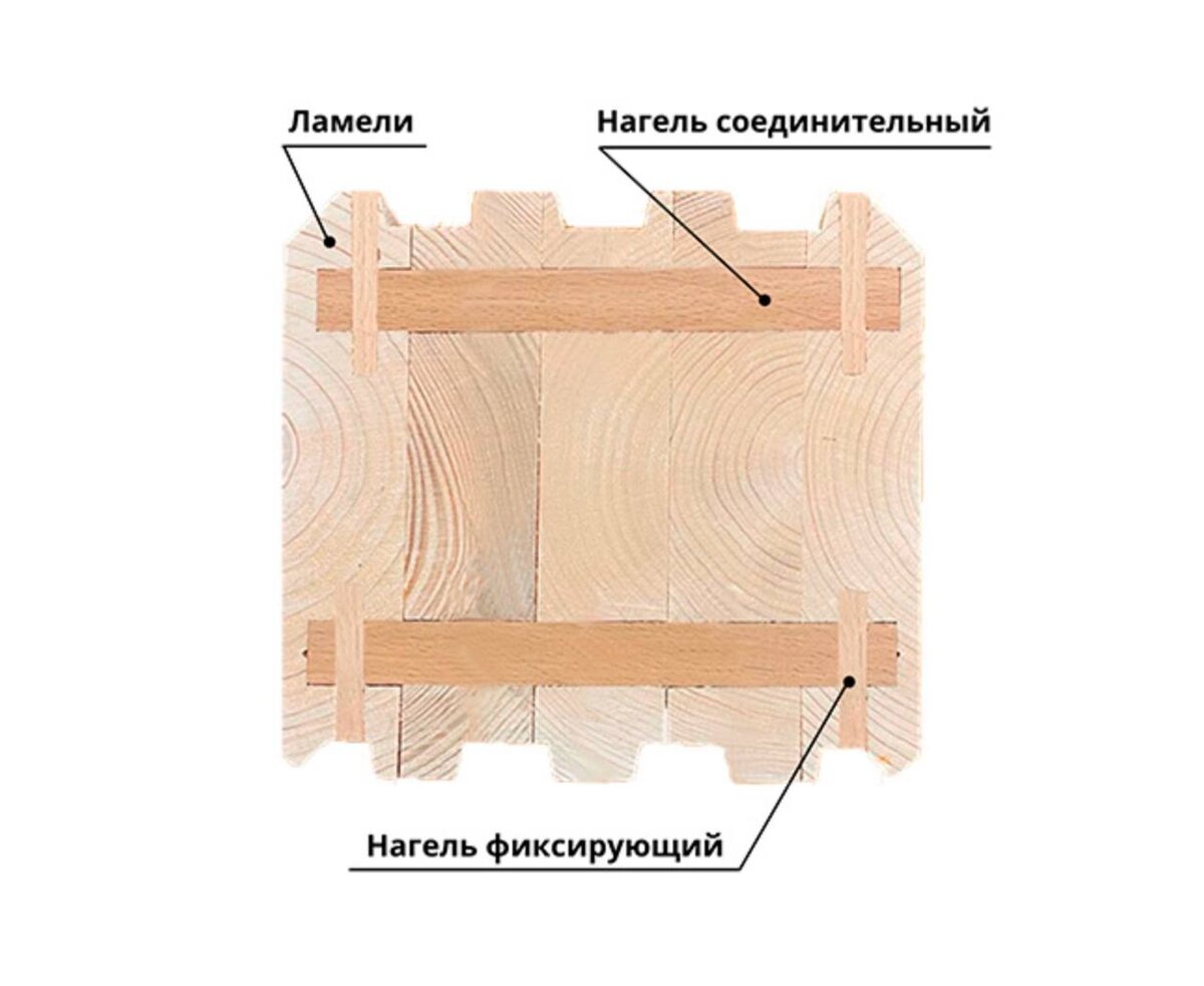 Нагель для бруса