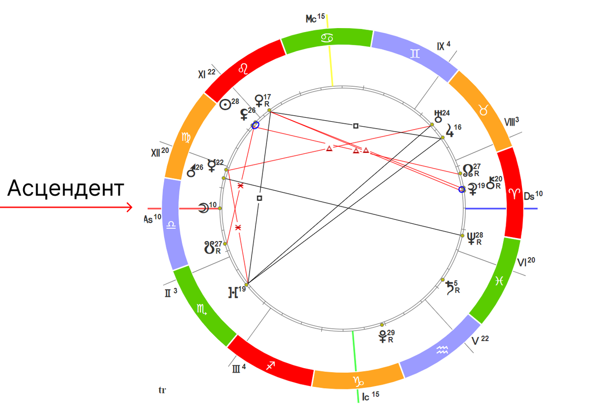 Натальная карта онлайн восходящий знак