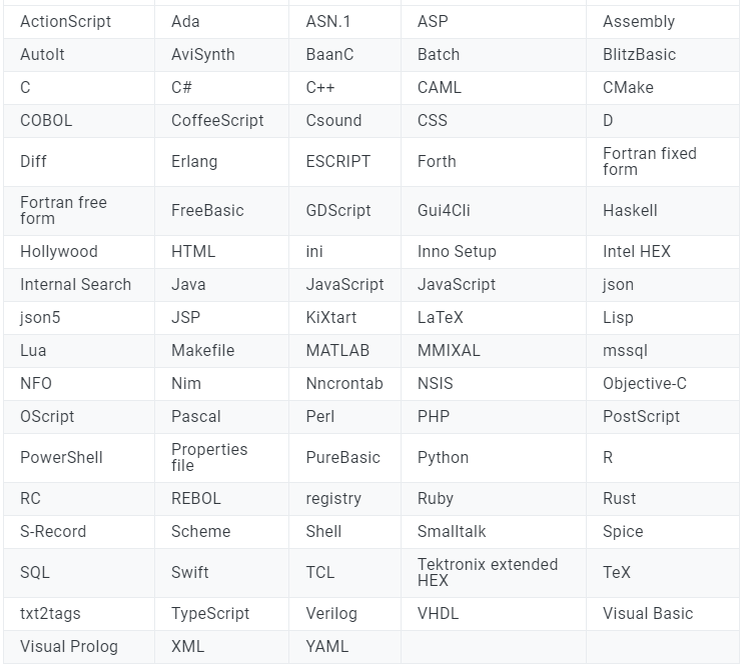 Таблица с языками программирования разметка которых поддерживается в программе Notepad++