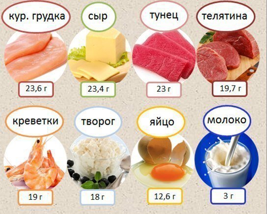 Безе, бисквит, омлет, или Как идеально готовить такие сложные-простые блюда