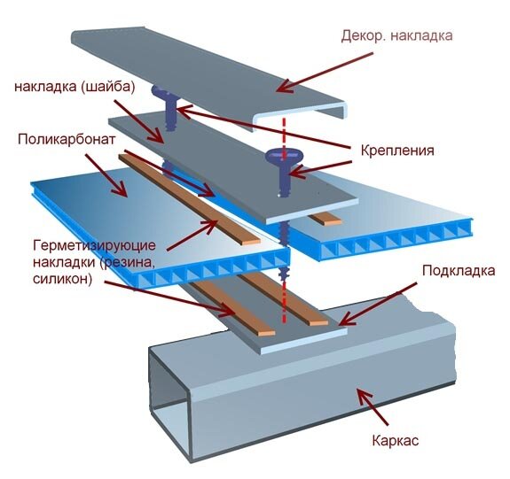 Жидкая теплоизоляция