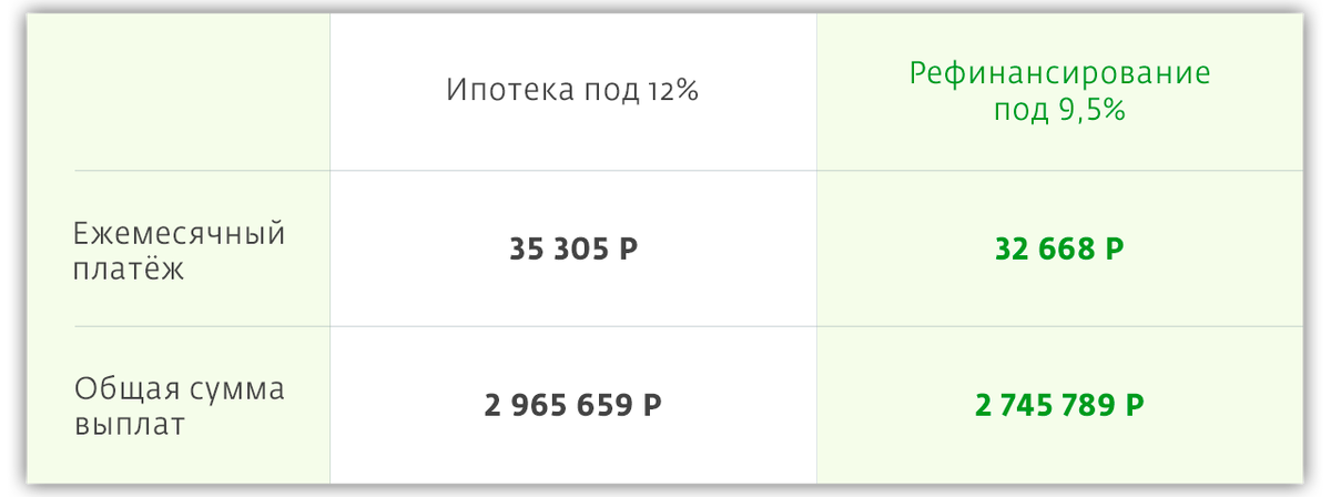 Взять ипотеку в сбербанке в 2024