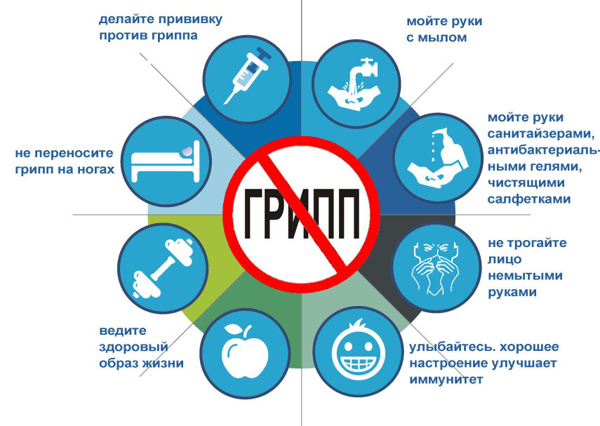 Периоды гриппа