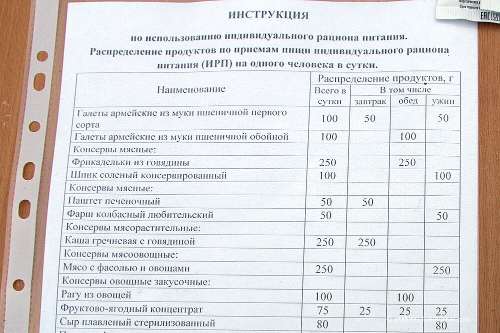 Паек военного на месяц. Сухпаёк армейский 5. Рацион питания ирп 2. Армейский сухпай ирп 1 состав. Паек список.