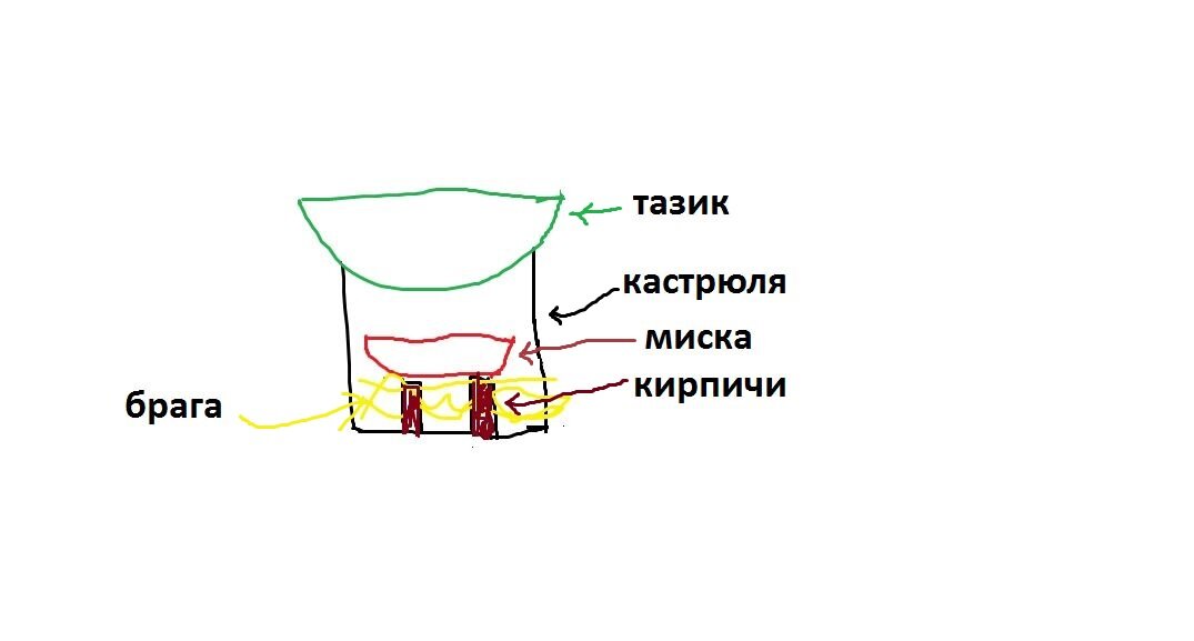 вот такая вот схема колонны ректификационной.