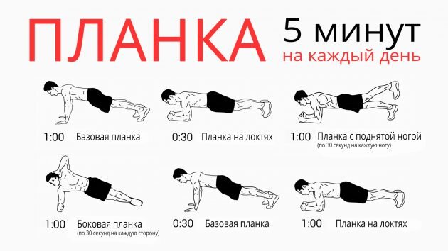 Картинка взята из статьи Лайфхакера по ссылке https://lifehacker.ru/2015/12/11/plank/ 