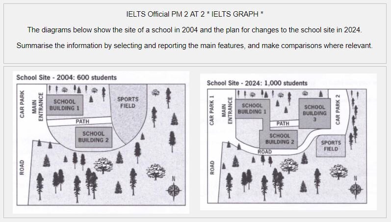 Mapping ielts