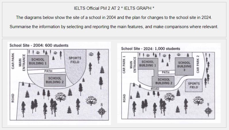 План описания графика ielts