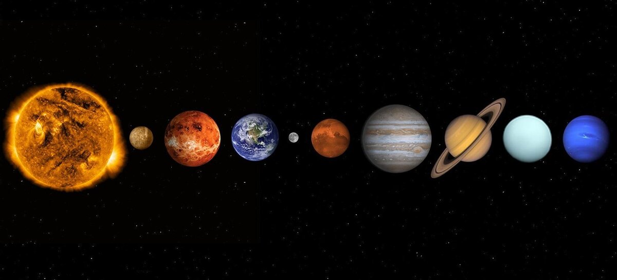 Планеты Солнечной системы