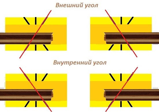 Способы вырезания углов на потолочном плинтусе