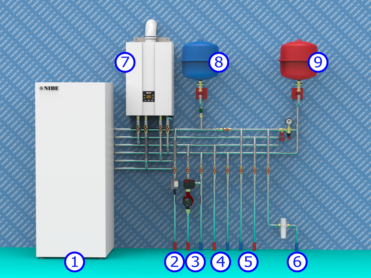 Схема обвязки простой котельной | все об отоплении | Дзен
