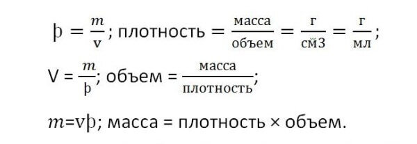 Калькулятор миллилитров в граммы