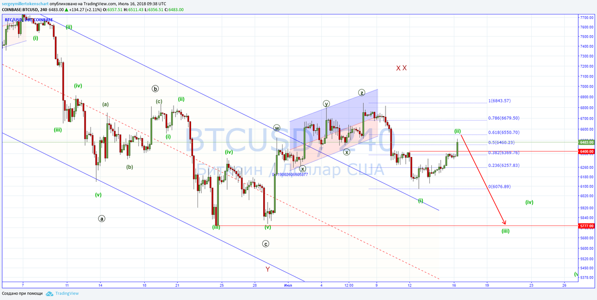 22 часа назад
Сделка активна:

