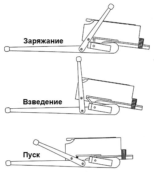 Средневековые боевые арбалеты.