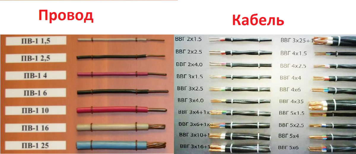 Х 0 5 4х 3 8. Кабель провод отличия. ПВ 4×16 кабель мед. Маркировка провода для электропроводки. Кабель и провод разница