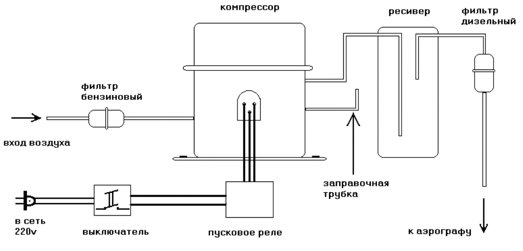 Схема электрическое подключение компрессора. Схема подключения холодильного компрессора без реле. Схема подключения компрессора холодильника без реле. Схема включения холодильного компрессора. Схема подключения самодельного компрессора.