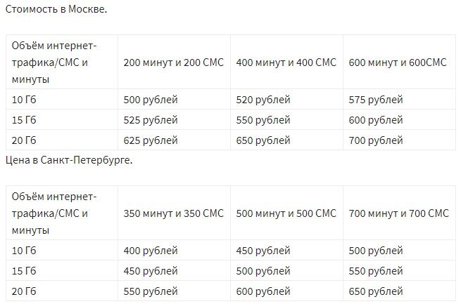 МТС «Мой Smart» — условия, цена, ограничения и подводные камни тарифа ...