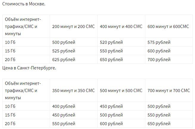 Тариф “Смарт для своих” с безлимитным интернетом