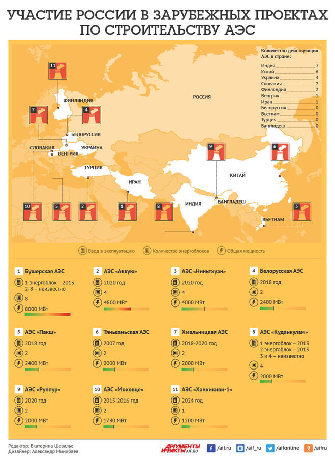 Сколько аэс в россии карта