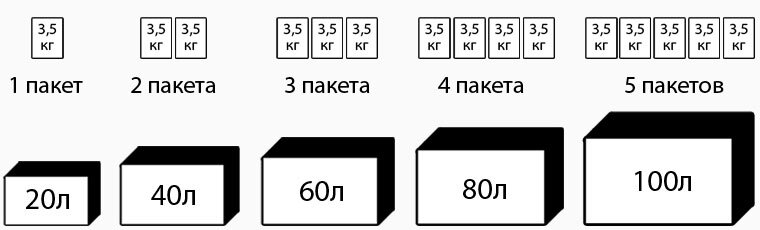 Сколько нужно грунта для аквариума 100 литров. Минералы для подкормки аквариумных растений. Глубина грунта в аквариуме. Сколько грунта нужно в аквариум 200 литров. Как рассчитать грунт для аквариума.