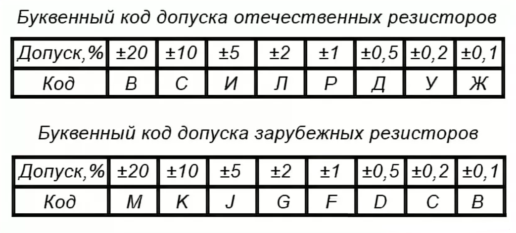 Обозначение допусков формы. Степени точности в отклонении формы. S605a система навигации. Код допуска. Отклонения формы поверхностей метрология.