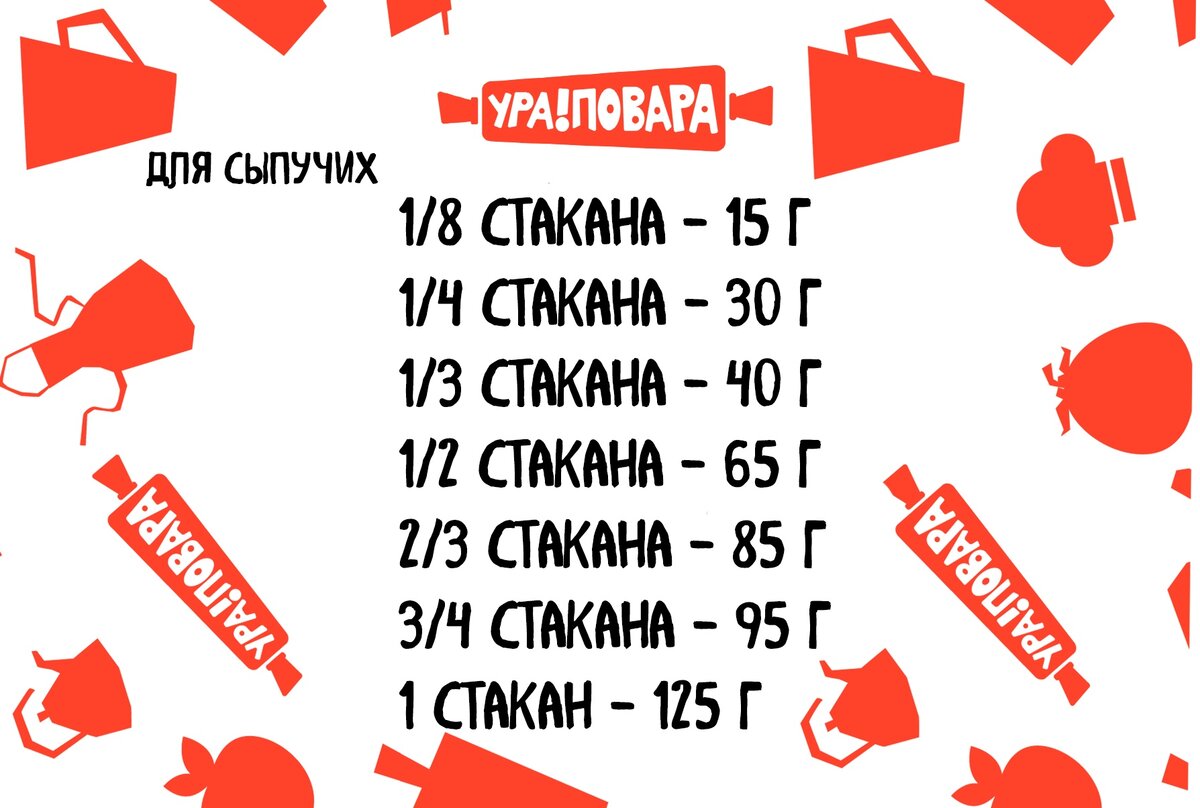 сколько грамм меда в столовой ложке. 1 столовая ложка меда сколько грамм. вес меда в 1 столовой ложке. 200 гр меда это сколько столовых ложек. 200 гр меда это сколько столовых ложек.