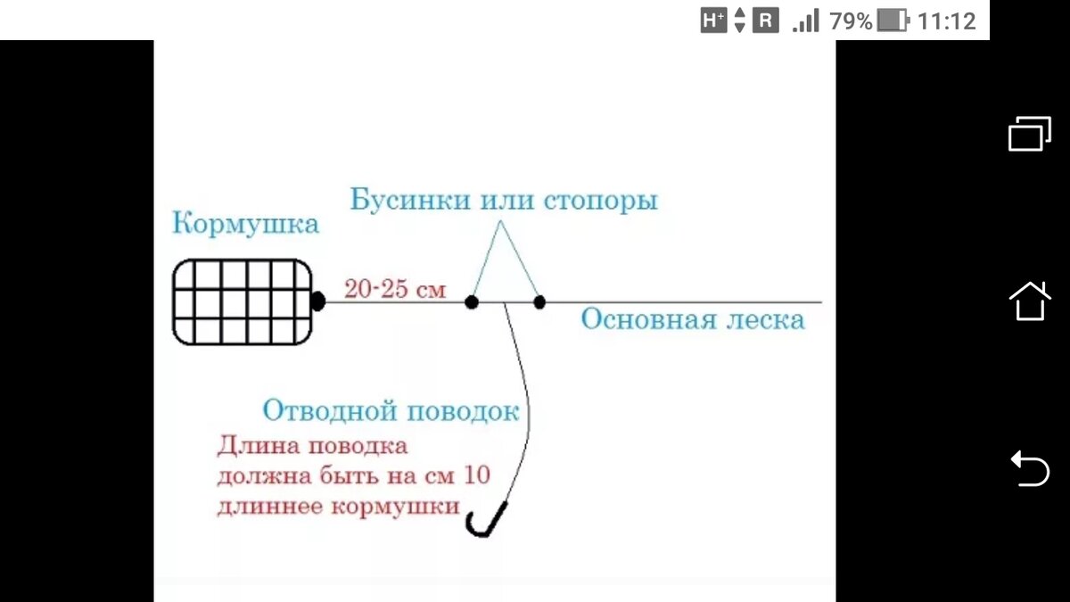 Как правильно снарядить фидерную снасть схема