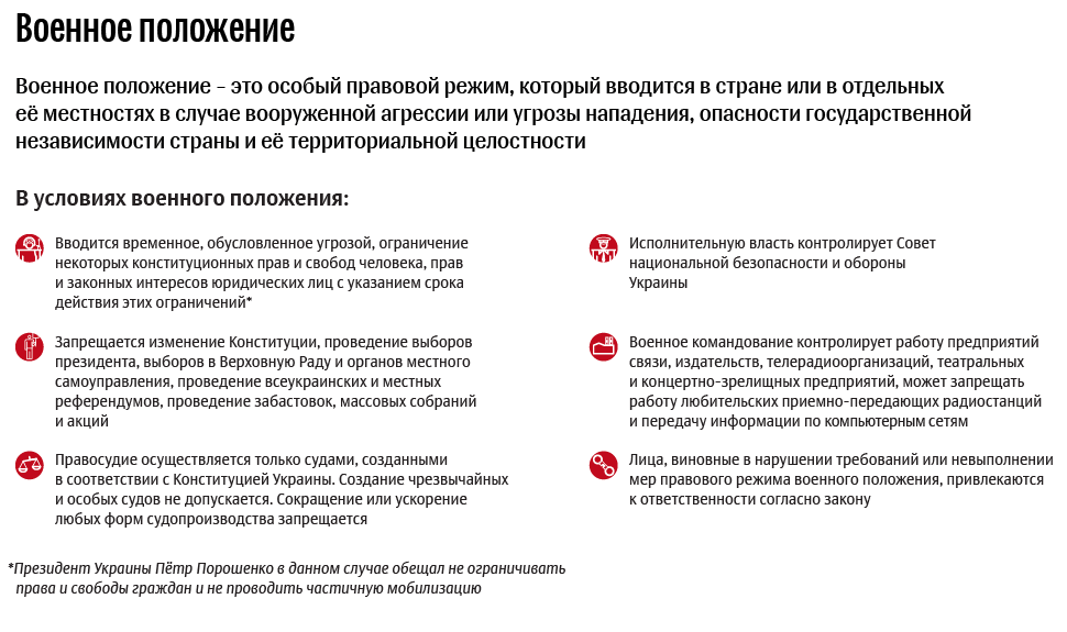 Типы военного положения. Военное положение. Режим военного положения. Военное положение РФ. Правовой режим военного положения.