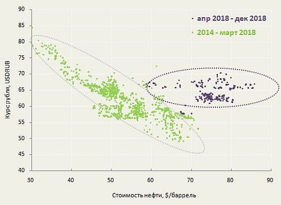 Данные Thomson Reuters, ИК "ДОХОДЪ"