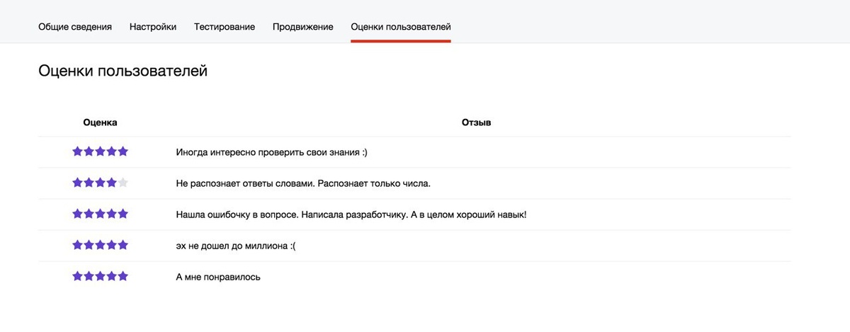 Теперь в консоли разработчика появилась возможность читать отзывы пользователей, а также отслеживать изменения оценок.
