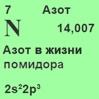 Химическая формула азота