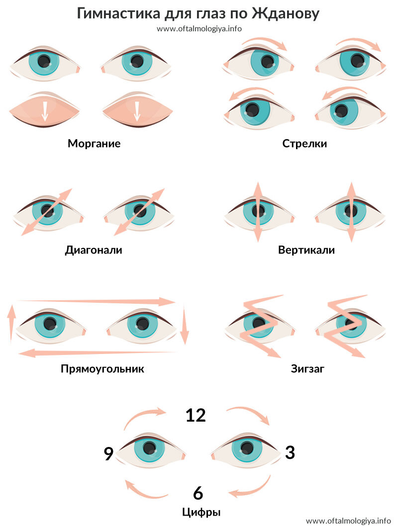 Напряжение глаз можно снять гимнастикой. Инструкция: oftalmologiya.info