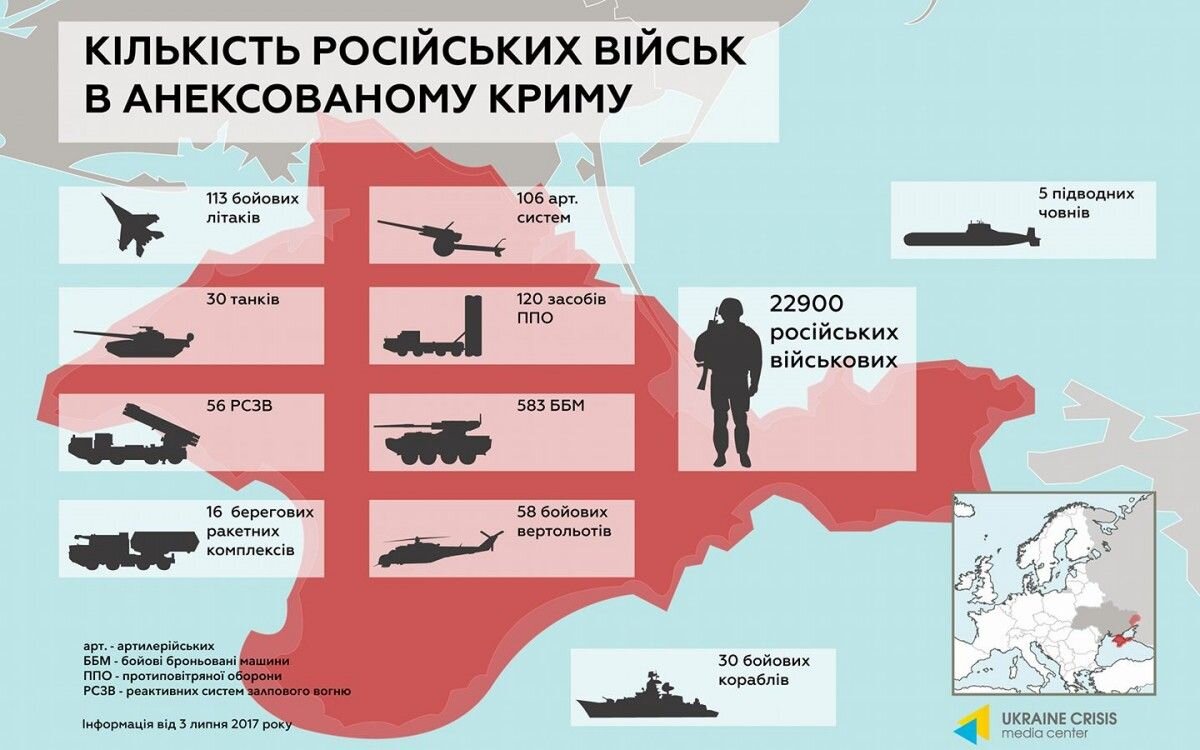 Количество украинских военных