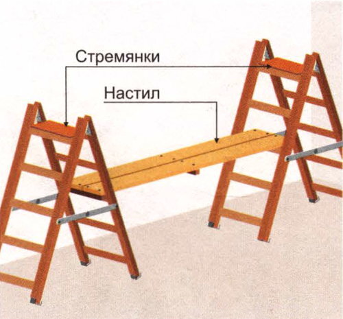 Алюминиевые подставки Zarges