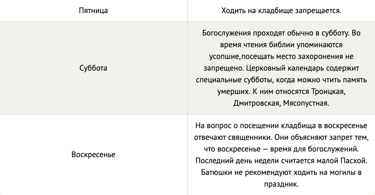 Ходят ли на кладбище. В какие дни ходят на кладбище. Когда нельзя ходить на кладбище. Почему нельзя ходить на кладбище. По каким дням можно ездить на кладбище.