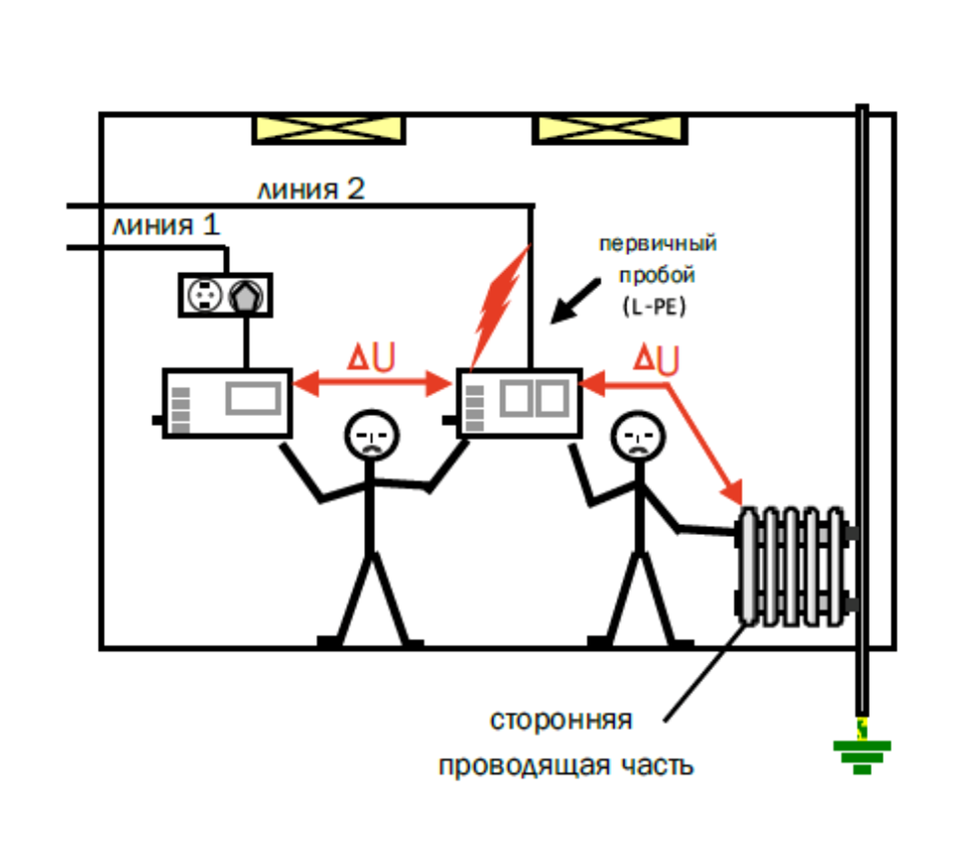 Схема выравнивания потенциалов