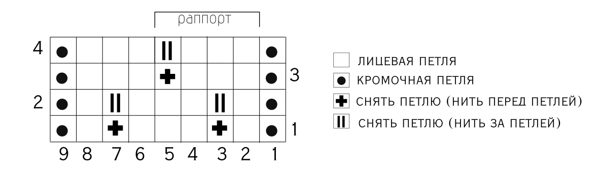шаг 1 - схема для вязания прямыми рядами