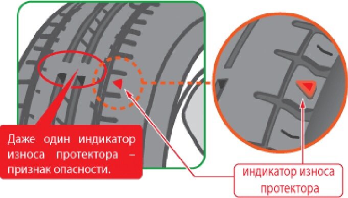 Почему немцы перекачивают передние шины