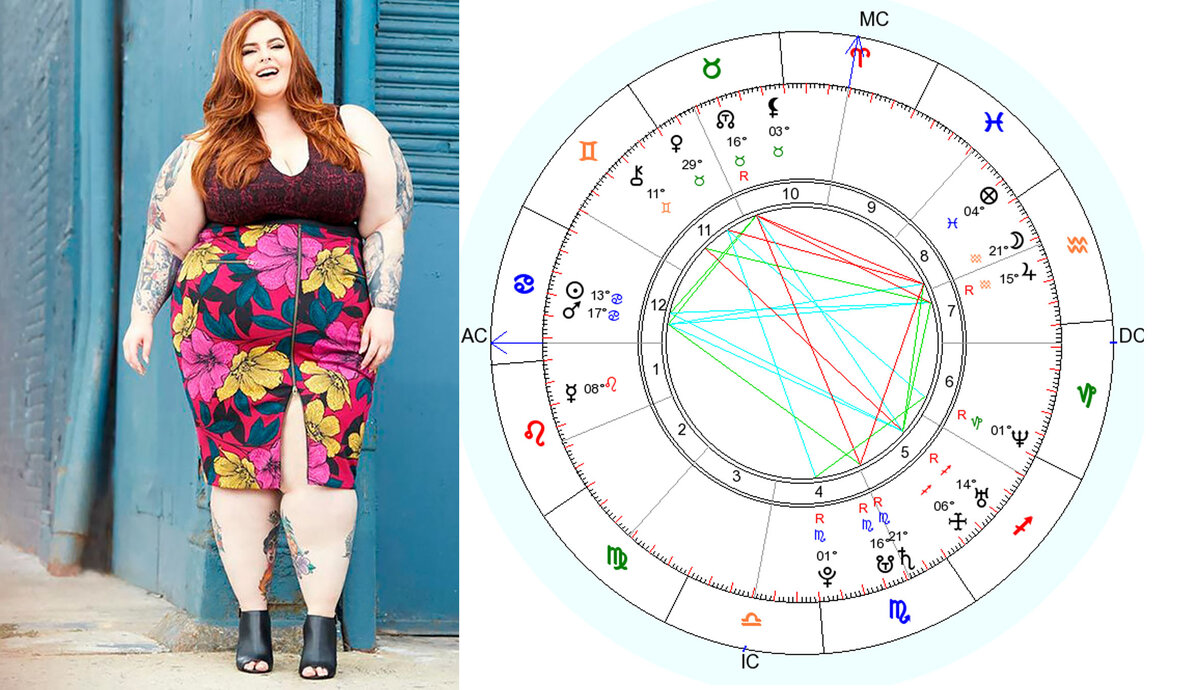 Астрологические причины ожирения | Astro Project | Дзен