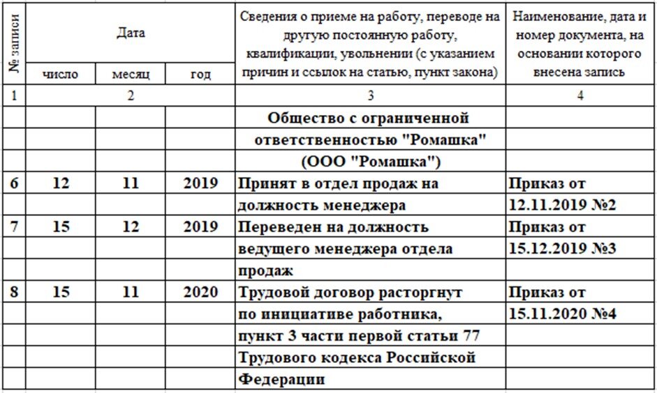 П3 ч1 ст77 трудового кодекса