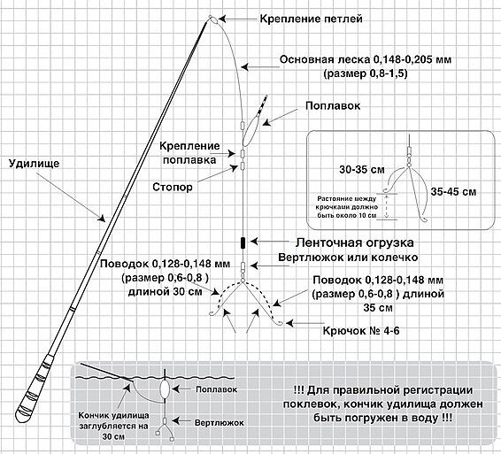 схема из интернета